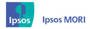 2021 Ipsos MORI Veracity Index of most trusted professions: clergy/priests trusted by 58% of population